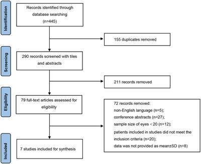 Efficacy and safety of single-dose intravitreal dexamethasone implant in non-infectious uveitic macular edema: A systematic review and meta-analysis
